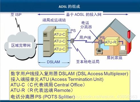 計算機網絡技術筆記（韓立剛老師）第二章 物理層
