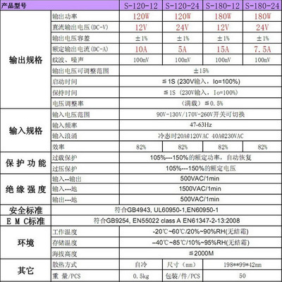 匠心驅(qū)動(dòng)照明創(chuàng)新 興華能高品質(zhì)S-120-24開(kāi)關(guān)電源全解析